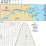 Задачи по обучению управлению яхтой