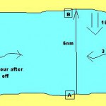 Задача на понимание влияние течения на ветер.