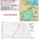 Задачи по обучению управлению яхтой