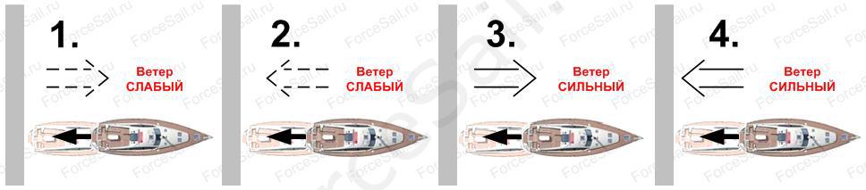 Швартовки кормой (stеrn-to). Тест