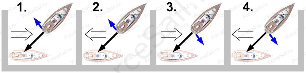 Швартовки кормой (stеrn-to). Тест