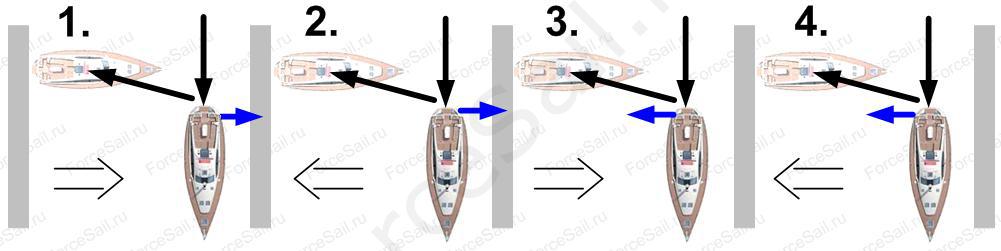 Швартовки кормой (stеrn-to). Тест