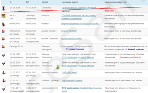 Расписание яхтенных курсов ForceSail