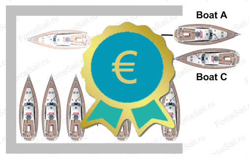 Приз выполнившему все тесты по теории швартовок