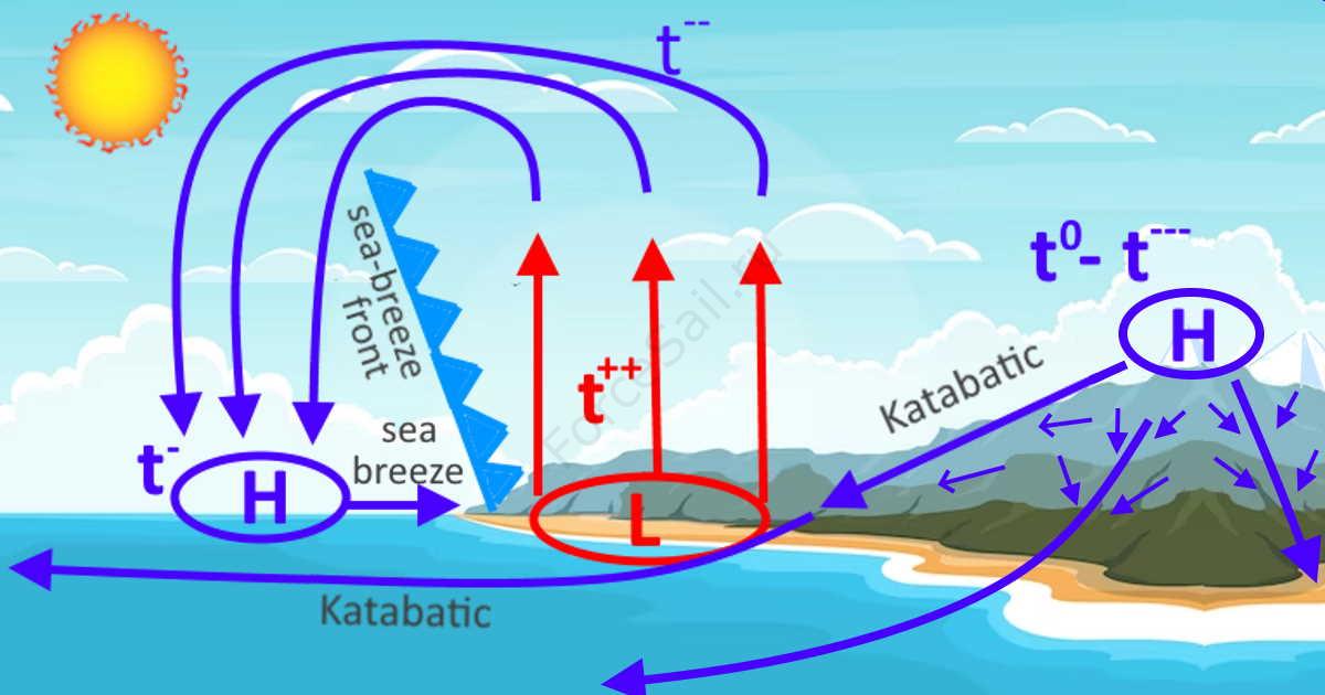 Важные прибрежные эффекты, которые прогнозы погоды не замечают